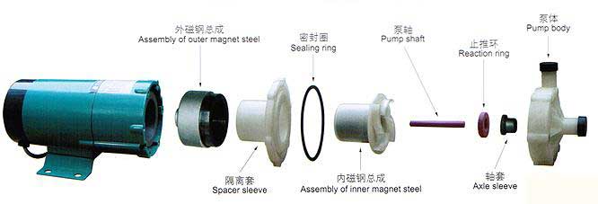 MP系列微型磁力驱动循环泵