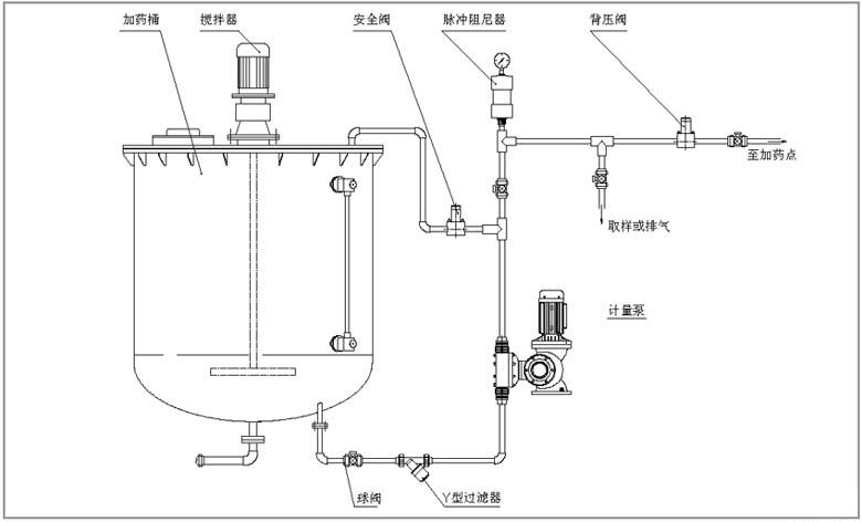 JYZ系列液压隔膜式计量泵